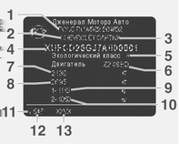 246 Dane techniczne Informacje na tabliczce identyfikacyjnej: 1 = Producent 2 = Numer homologacji typu pojazdu 3 = (Vehicle Identification Number) Numer identyfikacyjny pojazdu 4 = Dopuszczalna masa