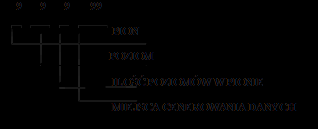 ZARZĄDZANIA SYSTEMEM EKSPLOATACJI MASZYN Proces zarządzania nie jest działaniem deterministycznym lecz probabilistycznym, gdyż zarządzanie w praktyce to sztuka łączenia różnych środków, którymi