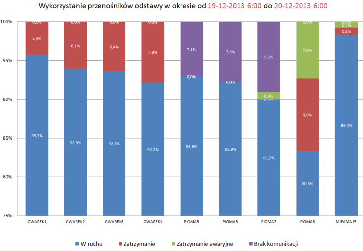 ZASTOSOWANE NARZĘDZIA INFORMATYCZNE - Nowe podejście