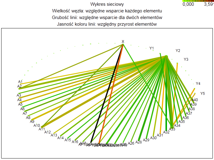 (web graph).