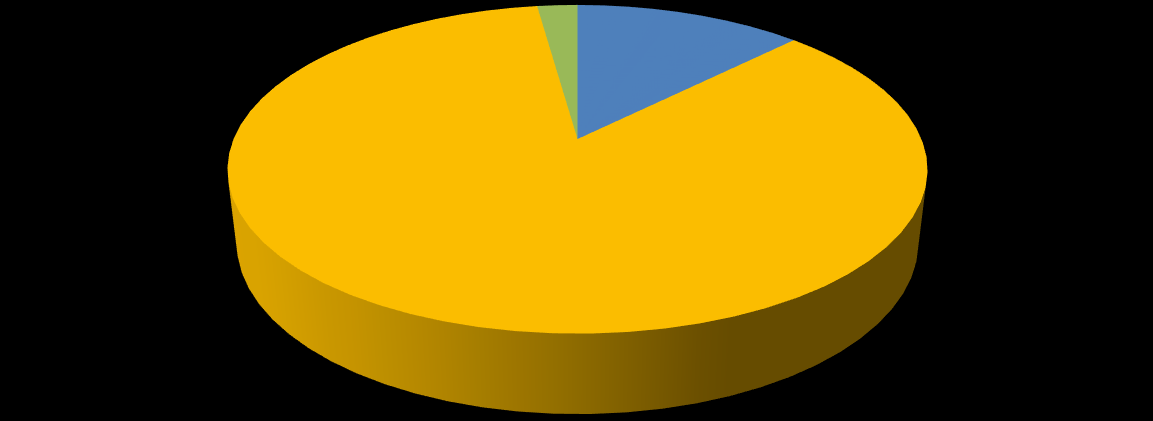 Diagram 4.14 Czy dokonujesz ewaluacji i prognozy we współpracy z innymi zainteresowanymi? 39 no; 33; 24% yes; 102; 76% no yes Pytanie nr 15 Czy ufasz procesom monitoringu satysfakcji klienta?