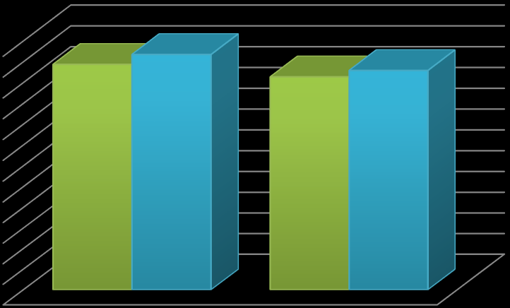 Tabela 1*. Dynamika kosztów rodzajowych w Grupie Kapitałowej Aztec International S.A. w latach 2012 i 2013 (w tys.