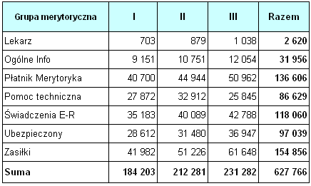 Połączenia telefoniczne w COT Liczba odebranych połączeń telefonicznych w