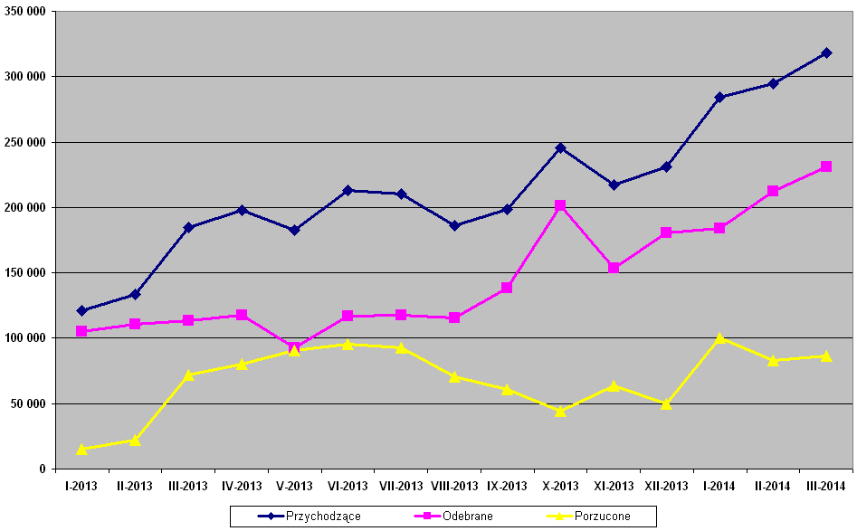 Liczba połączeń