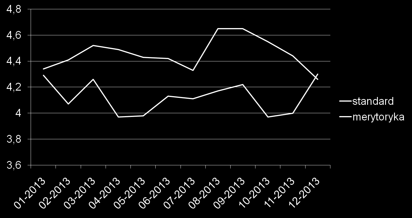 Monitoring i ocena