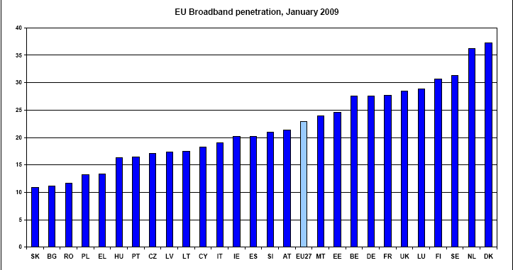 5 POLITYKA RZĄDOWA, REGIONALNA I LOKALNA. POLITYKI HORYZONTALNE Polityka rozwoju społeczeństwa informacyjnego kształtowana jest na wszystkich szczeblach od szczebla europejskiego po lokalny.