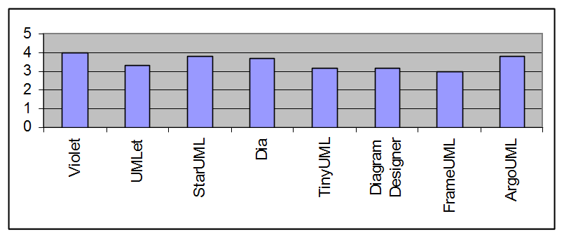 Parametry