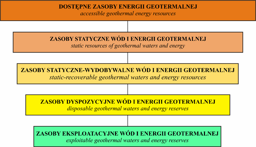 Wyniki szacowania zasobów geotermalnych Results of geothermal resources assesments 8.85 10 22 J 1.