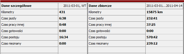 Do przełączania się między tymi trybami służą trzy przyciski widoczne w lewym górnym rogu ekranu: Widok kalendarza umożliwia przełączanie się pomiędzy trybem rocznym oraz miesięcznym.