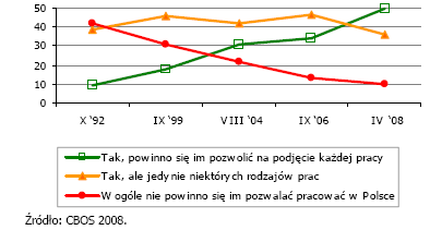 Migracje - Wrocław Brakuje wiarygodnych analiz dotyczących potencjału emigracyjnego poszczególnych regionów Polski co jest szczególnie waŝne dla naszych analiz dotyczących, w przypadku Polski, w