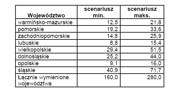 Migracje do Niemiec Jak pokazuje monitoring przepływu pracowników między Polską a państwami Europejskiego Obszaru Gospodarczego 74 : W okresie styczeń czerwiec 2008 r.