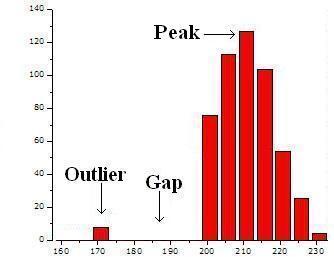 Histogram lub dwuwymiarowe wykresy