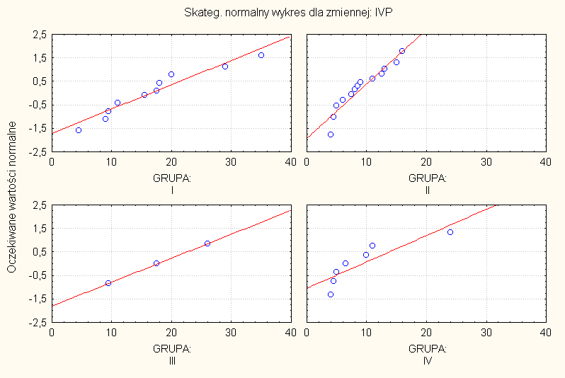 A. Majewski Przydatność cystomanometrii...- Wyniki Wykres 19.