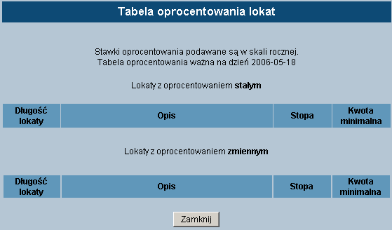 TABELA OPROCENTOWANIA LOKAT Opcja menu Tabela oprocentowania lokat pozwala na zapoznanie się z aktualnie obowiązującymi stopami procentowymi dla lokat o oprocentowaniu stałym i zmiennym.