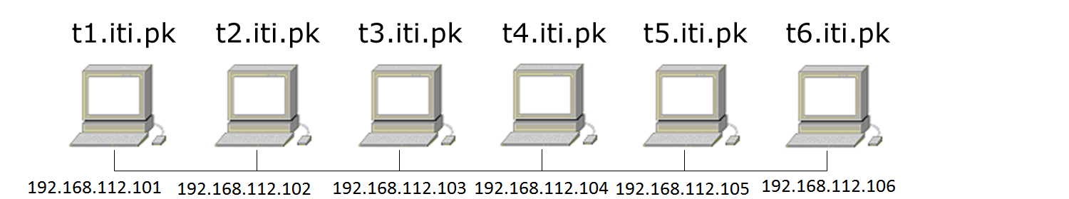 4 TEMAT ĆWICZENIA Tematem ćwiczenia jest udostępnianie nazw domenowych DNS. DNS (ang. Domain Name Service) jest jedną z najważniejszych usług Internetowych.