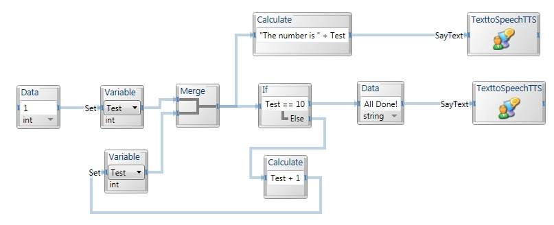 Rys. 2 Przepływ danych w Microsoft Visual Programming Language Bloki czynności reprezentują serwisy, kontrole przepływu danych, funkcje i inne moduły.