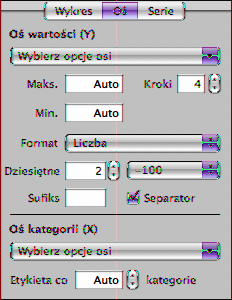 Na wykresach punktowych zarówno oś x, jak i oś y to osie wartości. Na wykresach 2 osie y są dwie osie y oś wartości y1 i oś wartości y2, które można formatować oddzielnie.