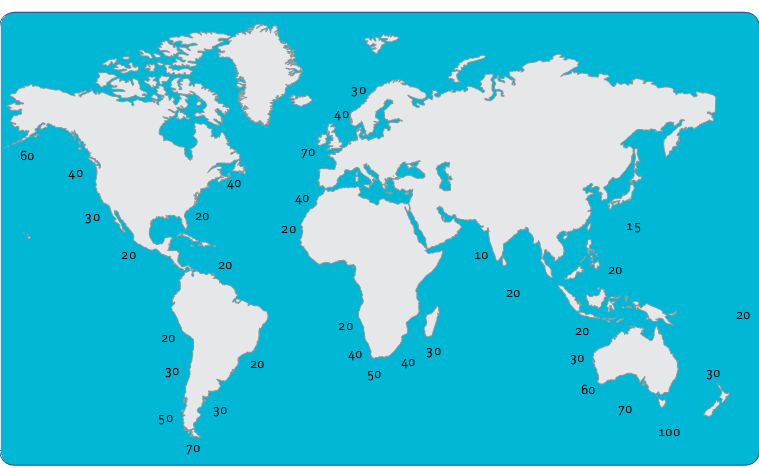 Pod względem potencjału fal na otwartych morzach i oceanach, średnia roczna energia fal jest największa na półkuli południowej (~ 125 kw/m), natomiast maksymalna energia fal odnotowywana jest na