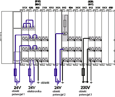 WAGO-I/O-SYSTEM 750 37 Pos: 19.13.32 /Seri e 750 ( WAGO-I/O-SYSTEM)/Systembeschr eibung/versorgung/ergänzende Einspeisungsvorschriften (Standar d) @ 3\mod_1232950080218_6.