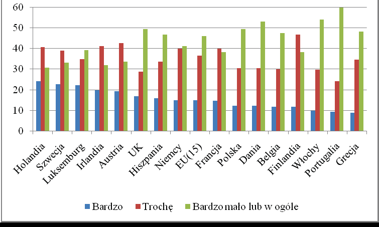 zaskakującym byłby wynik, że prawie 13% respondentów z Polski, a ponad 17% Europejczyków w ogóle nie chodziło w ciągu ostatnich siedmiu dni przez co najmniej dziesięć minut.