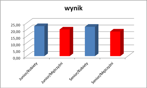 Dyskusja i wnioski Dla każdego człowieka sytuacje, które postrzega jako zagrażające i wywołujące stan lęku mogą być krańcowo różne.