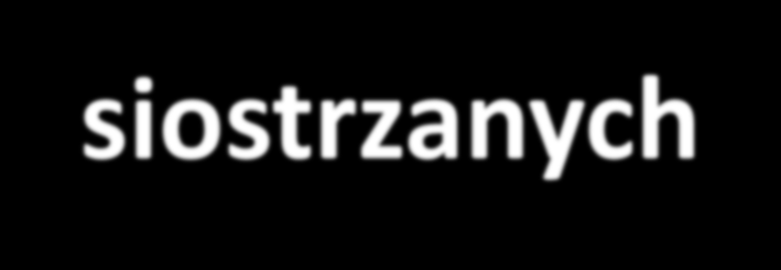 Metoda wymian odcinków chromatyd siostrzanych SCE jest prawdopodobnie procesem naturalnym zwiększający zróżnicowanie genetyczne.