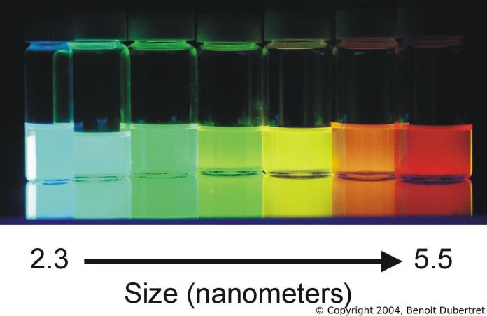 Barwniki fluorescencyjne Stosowane fluorochromy: - Małe molekuły (zwykle z pierścieniem