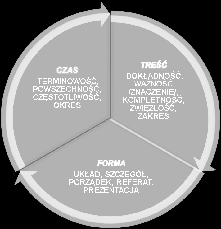 (2007), Metody Ekonomiki Sektora Informacyjnego, Difin, Warszawa. Dz.U. 2014 poz. 1502. Eaton J.J.; Bawden D.