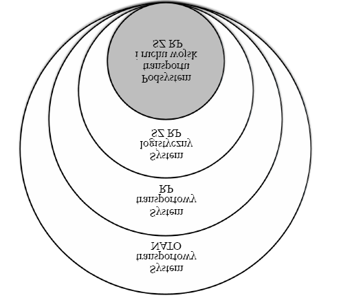 Zarządzanie wojskowym systemem transportowym 243 Rysunek 2.