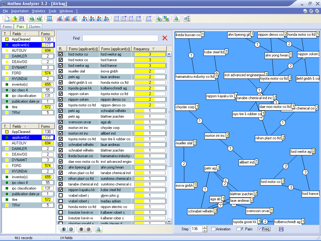 Rysunek 113: Program Matheo Analyzer przykładowa macierz czynnikowa. Źródło: strona internetowa Matheo Analyzer. Prezentacja w postaci map pozwala na ukazanie złożonych zależności pomiędzy zmiennymi.