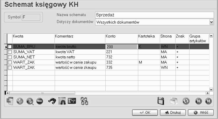 7.2. Przykłady schematów księgowych Schemat dla faktury sprzedaży Zakładamy, że: - wartość ogólną faktury księgujemy na konto 200-K (Rozrachunki z odbiorcami), - wartość podatku VAT na konto 220