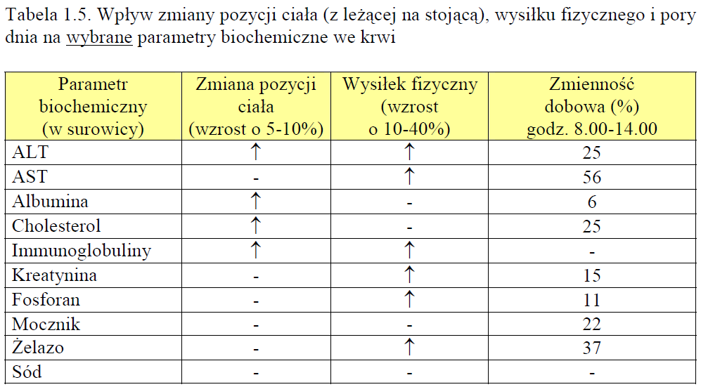 Błąd w przygotowaniu chorego Szutowicz i