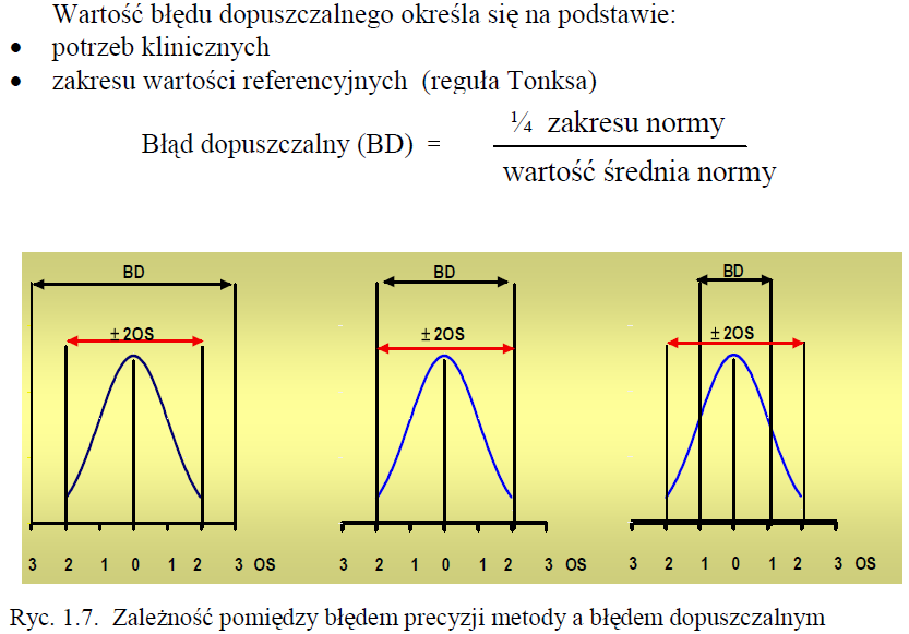 Błąd dopuszczalny (z 1963 r.