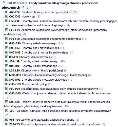 Międzynarodowa Statystyczna Klasyfikacja Chorób i Problemów Zdrowotnych ICD-10 (ang.