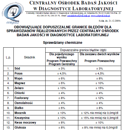 Obowiązujące dopuszczalne granice błędów wg.