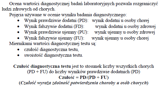 Charakterystyka wartości diagnostycznej badań Szutowicz i