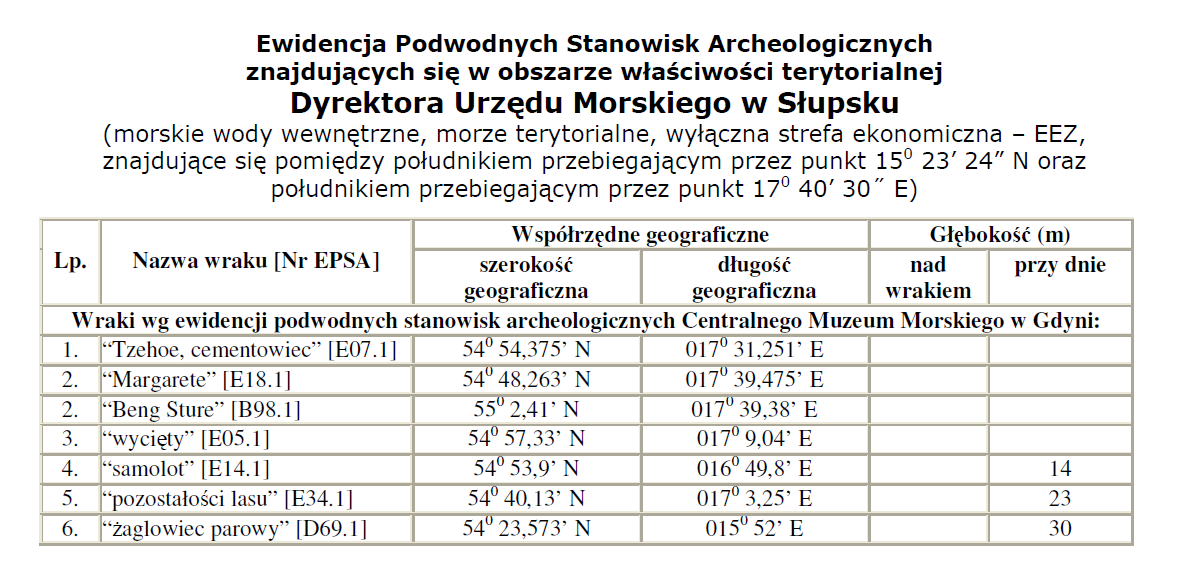 od mola o długości 450 mb w warunkach otwartego morza na wartość brutto 3 680,7 tys. zł. W 2012 r.