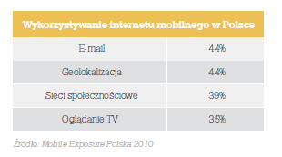 Rynek Spróbujmy oszacować potencjał W Orange smartfony stanowią już 30 proc. wszystkich sprzedawanych telefonów, w Polkomtelu i PTC to ok. 40 proc., najwięcej - bo ponad 60 proc.