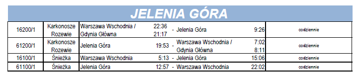 W 2013 roku ferie zostały podzielone na cztery turnusy. Pierwszy z nich, dla pięciu województw, rozpoczyna się 14 stycznia. Ostatni kończy się 24 lutego.