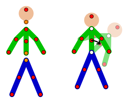 Łączenie figur Pivot Animator pozwala na łączenie figur razem w taki sposób, że figury mogą być przesuwane tak, jakby stanowiły jedną.