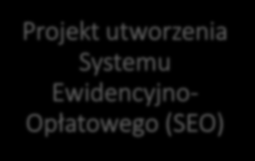 Wizja usprawnienia systemu Wizja: przejrzysty, prosty i efektywny system sprawozdawczości