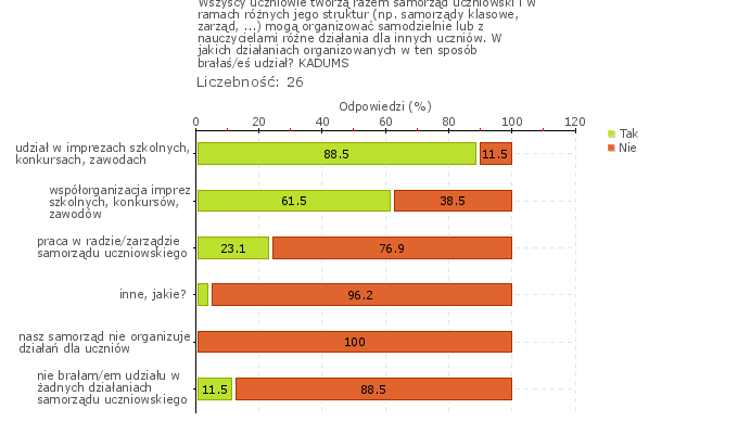 Rys.1w Obszar badania: Zasady postępowania i współżycia w szkole lub placówce są uzgodnione i przestrzegane przez uczniów, pracowników szkoły, rodziców, a relacje między wszystkimi członkami