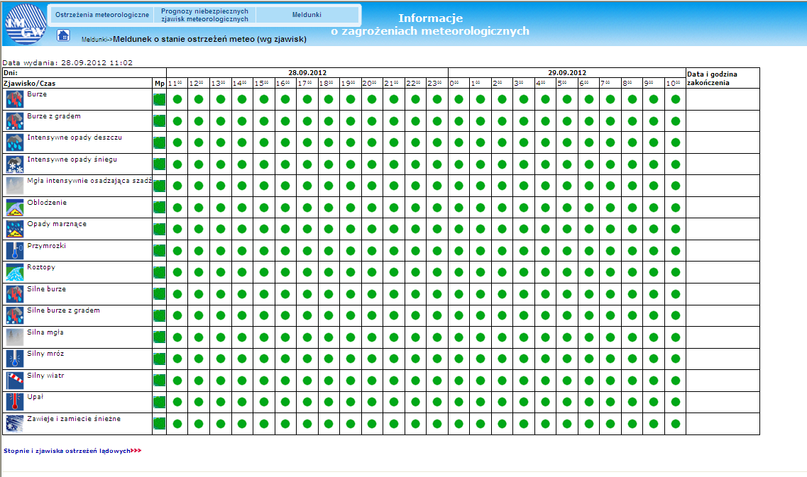 Przykład meldunku o stanie ostrzeżeń meteorologicznych wg