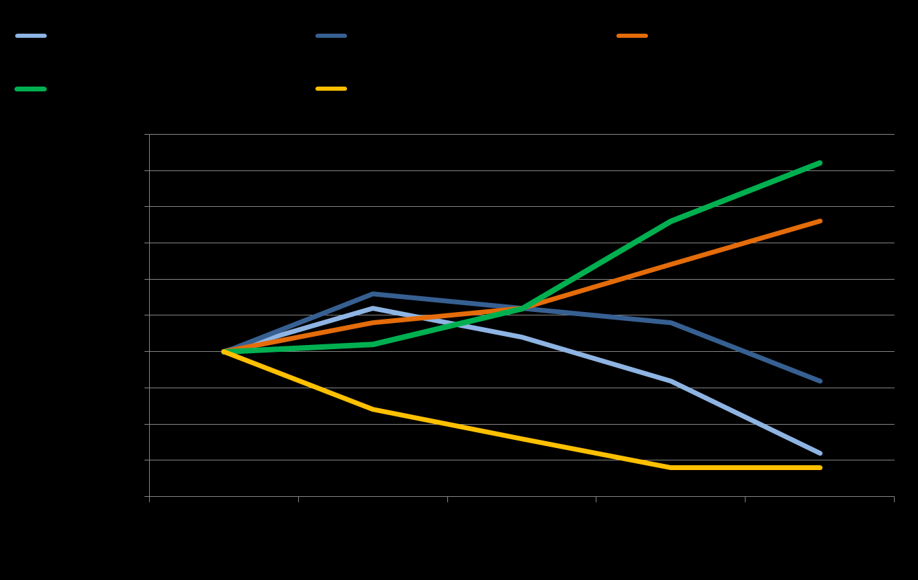 gospodarka wiedzy Źródło danych: Citizenship and Education in Twenty-eight Countries; The International Association for the Evaluation