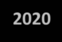 Instrumenty rozwoju miast w Polityce Spójności 2014-2020 Zintegrowane Inwestycje Terytorialne instrument realizacji strategii rozwoju terytorialnego, do