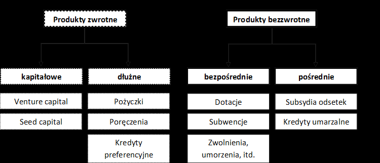 efekt dźwigni w odniesieniu do Europejskich Funduszy Strukturalnych i Inwestycyjnych (EFSI), ich zdolność do łączenia różnych form środków publicznych i prywatnych w celu wspierania celów polityki