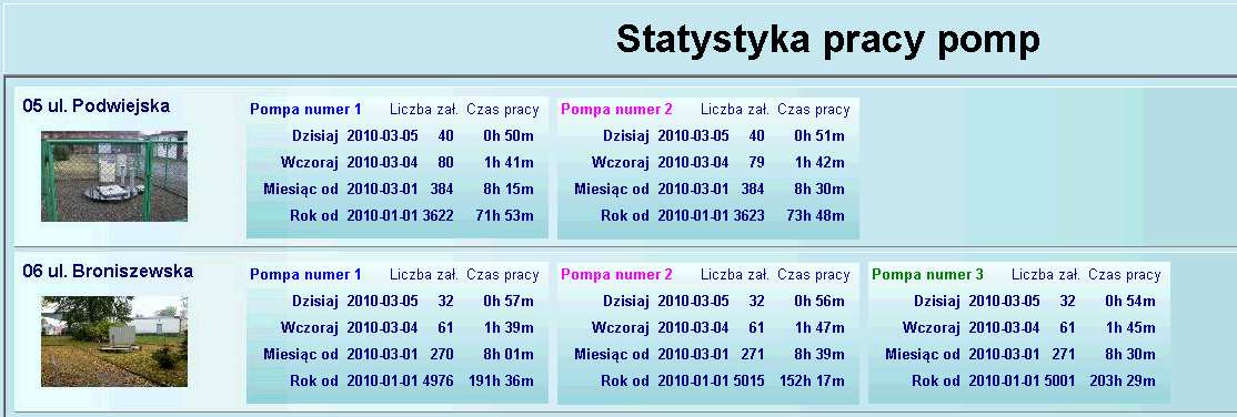 Jeżeli pomimo aktywnego wyjścia w sterowniku brak jest potwierdzenia pracy pompy, wówczas należy sprawdzić jaka jest przyczyna braku załączenia stycznika lub aktywacji soft-startu.