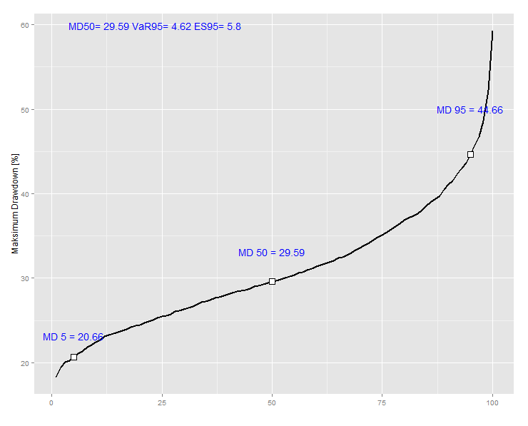 Drawdown