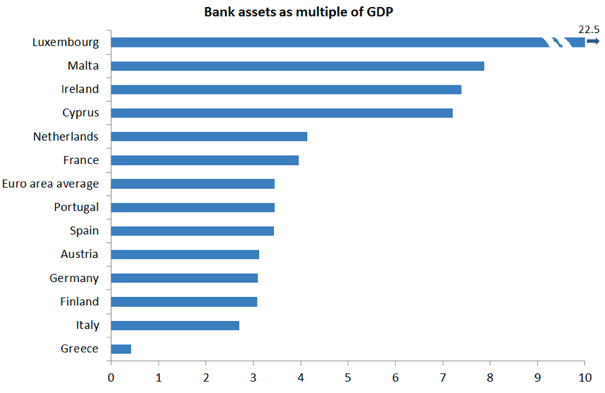 Czy Twoje pieniądze są bezpieczne w polskich bankach?