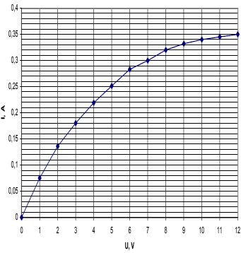 Wyniki pomiarów zamieścił w tabelce: Maciek ocenił dokładność pomiaru czasu na 0,5 minuty, a dokładność pomiaru wysokości słupa wody na 2 mm. Zadanie 23.1.